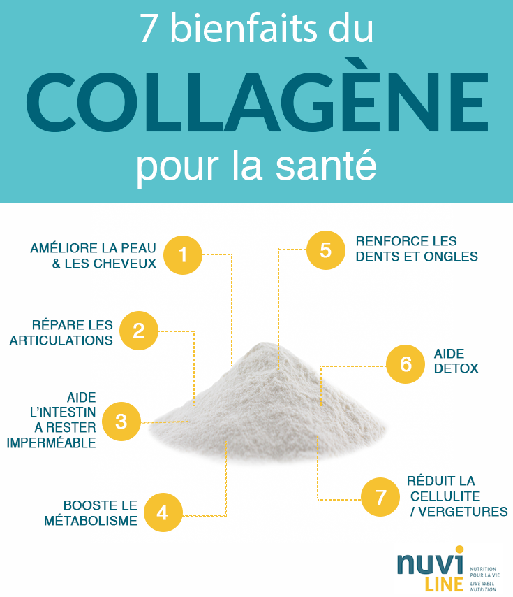 Meilleur collagène marin - Collagène poudre - Peptides de collagène